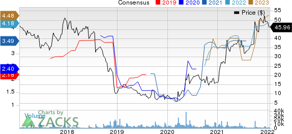 United Natural Foods, Inc. Price and Consensus