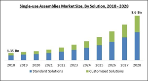 single-use-assemblies-market-size.jpg