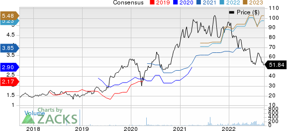 Advantest Corp. Price and Consensus