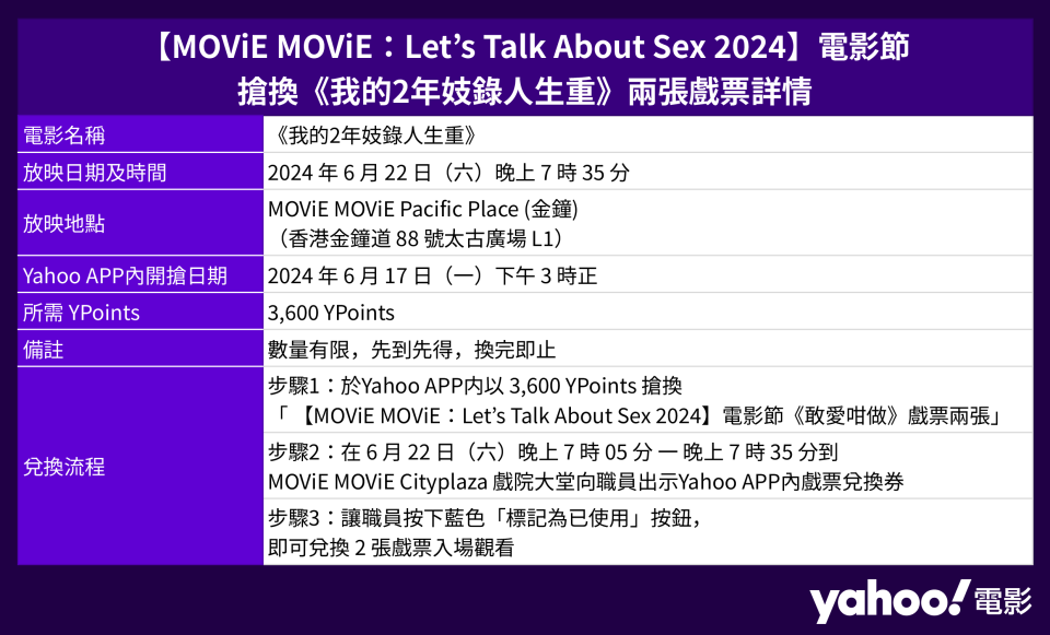 Yahoo APP 內搶換【MOViE MOViE：Let’s Talk About Sex 2024】電影節《敢愛咁做》詳情