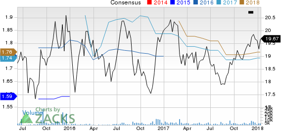 Apple Hospitality REIT, Inc. Price and Consensus