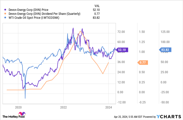 DVN graph