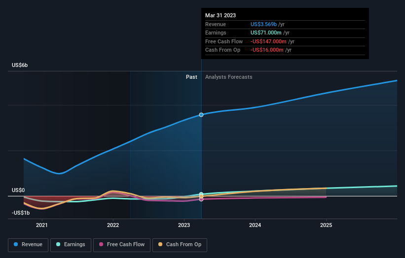 earnings-and-revenue-growth