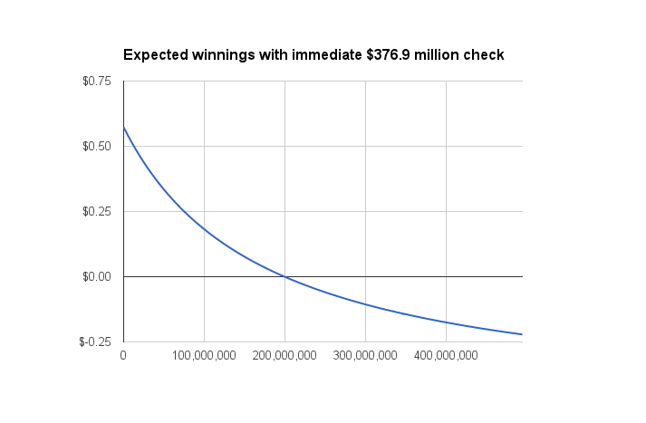 expected value powerball