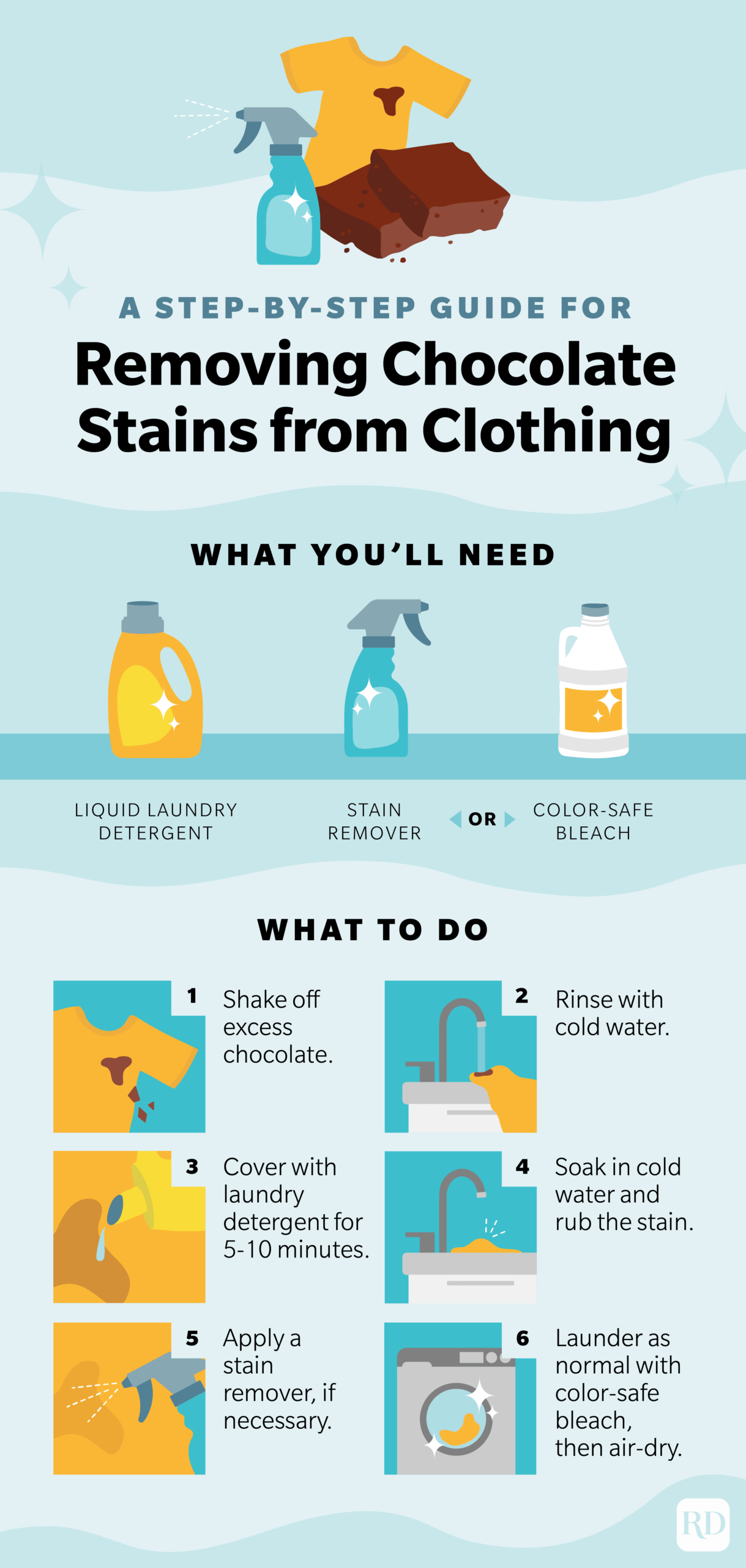 Infographic explaining how to remove chocolate from clothing