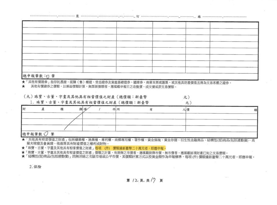 四叉貓曬出徐巧芯的財產申報書，其中珠寶名錶欄位空白。（翻攝自臉書）