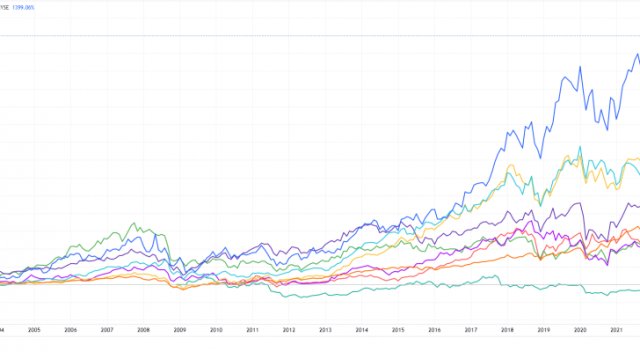 Defense Stocks: Are Wars Profitable? 