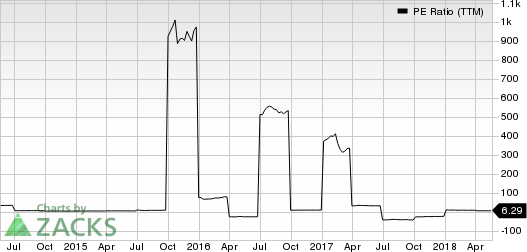 Top Ranked Value Stocks to Buy for May 21st