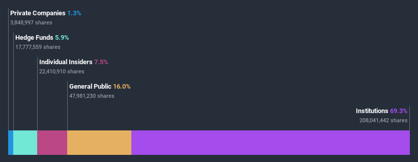 ownership-breakdown