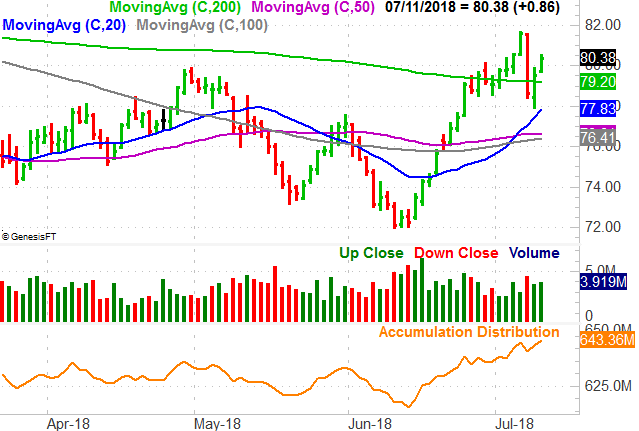 Duke Energy (DUK)