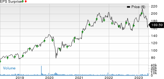 CDW Corporation Price and EPS Surprise