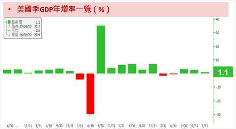 資料來源：Bloomberg；資料時間：2023/04/28。