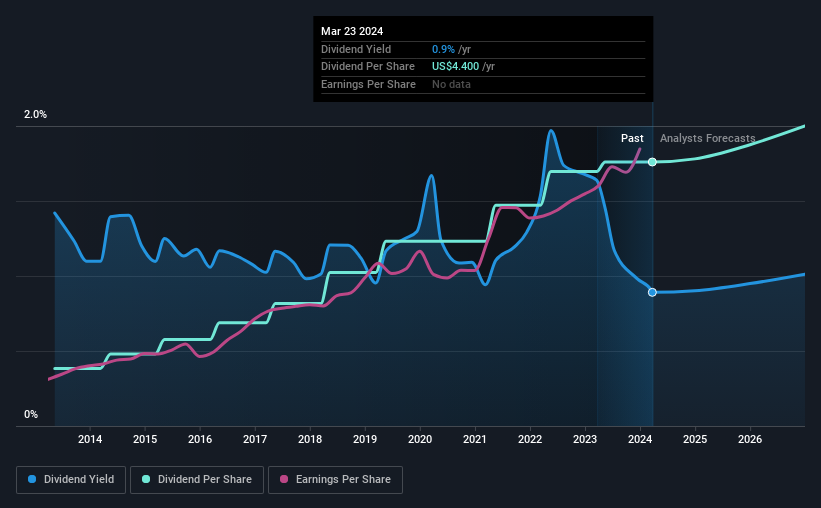 historic-dividend