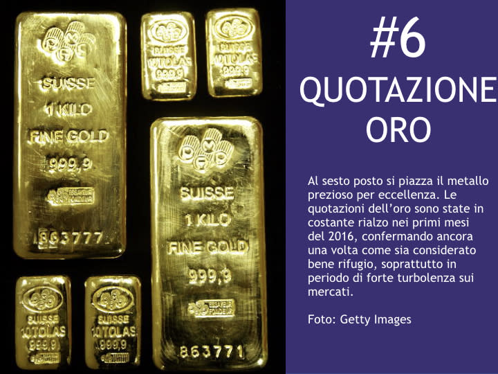 <p>#6 Quotazione oro Al sesto posto si piazza il metallo prezioso per eccellenza. Le quotazioni dell'oro sono state in costante rialzo nei primi mesi del 2016, confermando ancora una volta come sia considerato bene rifugio, soprattutto in periodo di forte turbolenza sui </p>