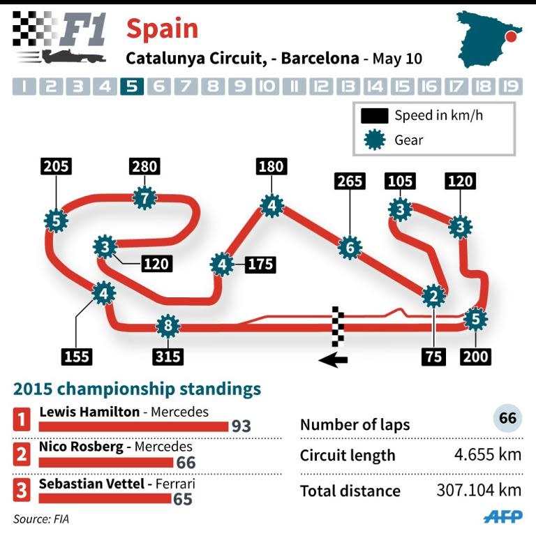 Presentation of the Catalunya circuit hosting Sunday's Spanish Grand Prix