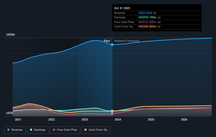 earnings-and-revenue-growth