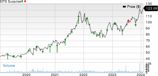 Houlihan Lokey, Inc. Price and EPS Surprise