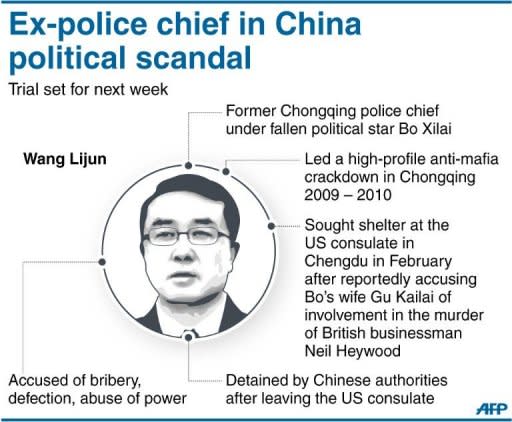 Graphic on former Chongqing police chief Wang Lijun, ex-right-hand man to fallen political star Bo Xilai