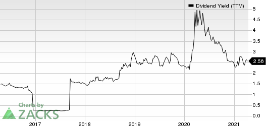 Jefferies Financial Group Inc. Dividend Yield (TTM)