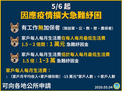  急難紓困實施方案今日開放申請。（圖／衛福部提供）