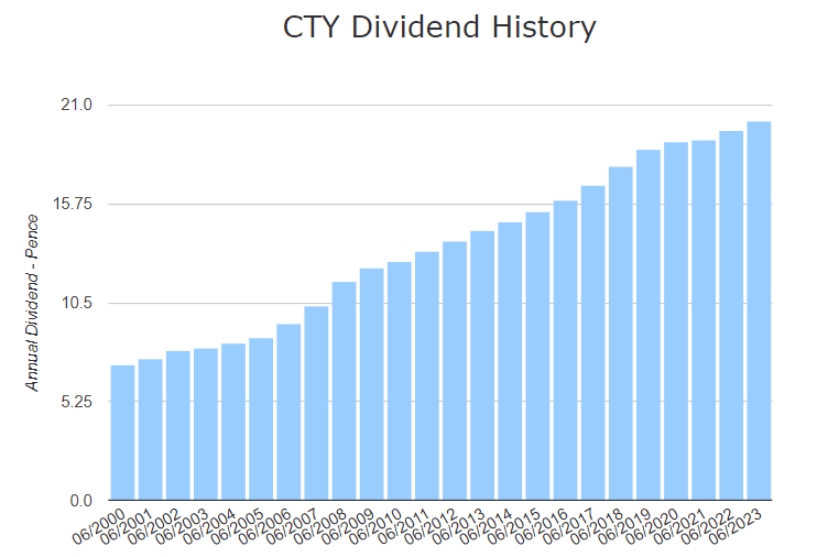 Screenshot from dividenddata.co.uk