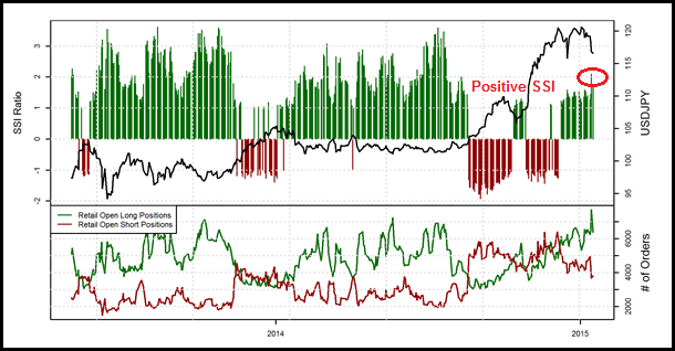 3 Currency Pairs that Sentiment Traders are Watching