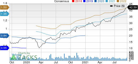 Avantor, Inc. Price and Consensus