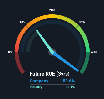 roe