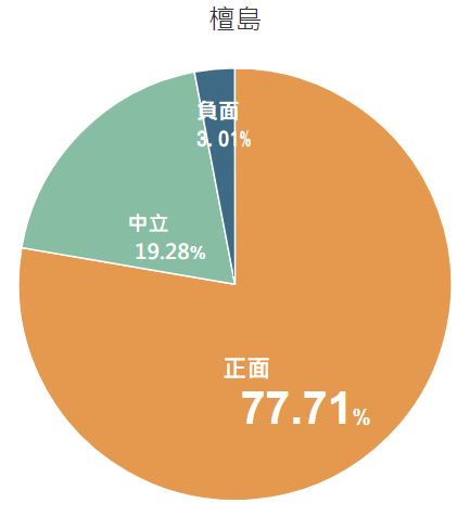 外國除了月亮比較圓外，食物真的比較好吃嗎？這三大排隊名店攻佔完台北後，更迫不急待搶攻台中市場！