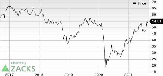 American International Group, Inc. Price