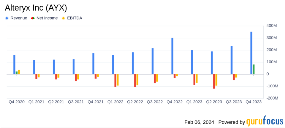 Alteryx Inc (AYX) Reports Solid Revenue Growth and Profitability in Q4 and Full Year 2023