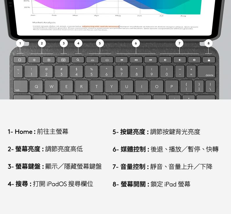 Logitech Combo Touch iPad Pro 11吋台灣限定注音鍵盤保護殼（圖／品牌提供）