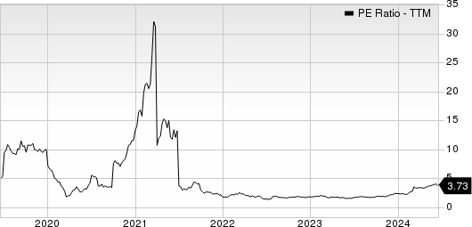 Navios Maritime Partners LP PE Ratio (TTM)