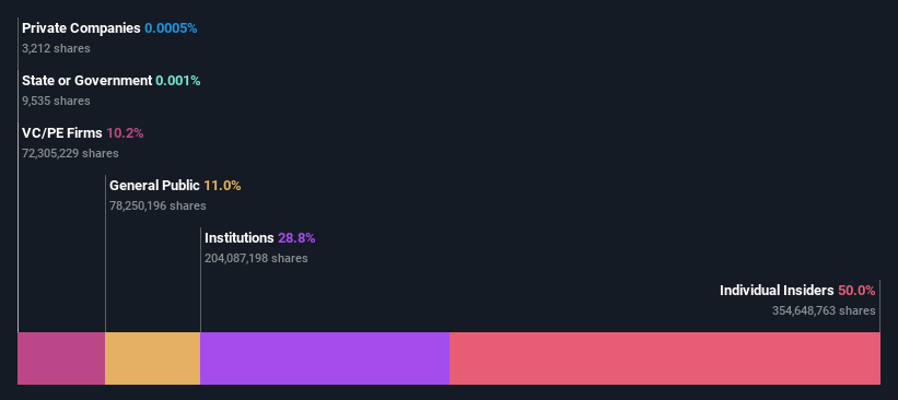 ownership-breakdown