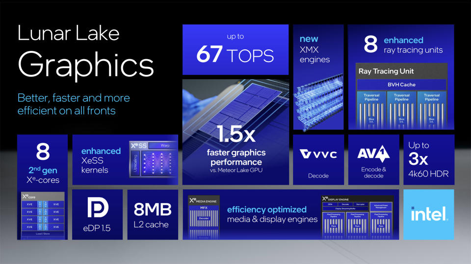 Intel Xe2 GPU overview from Intel Tech Tour 2024