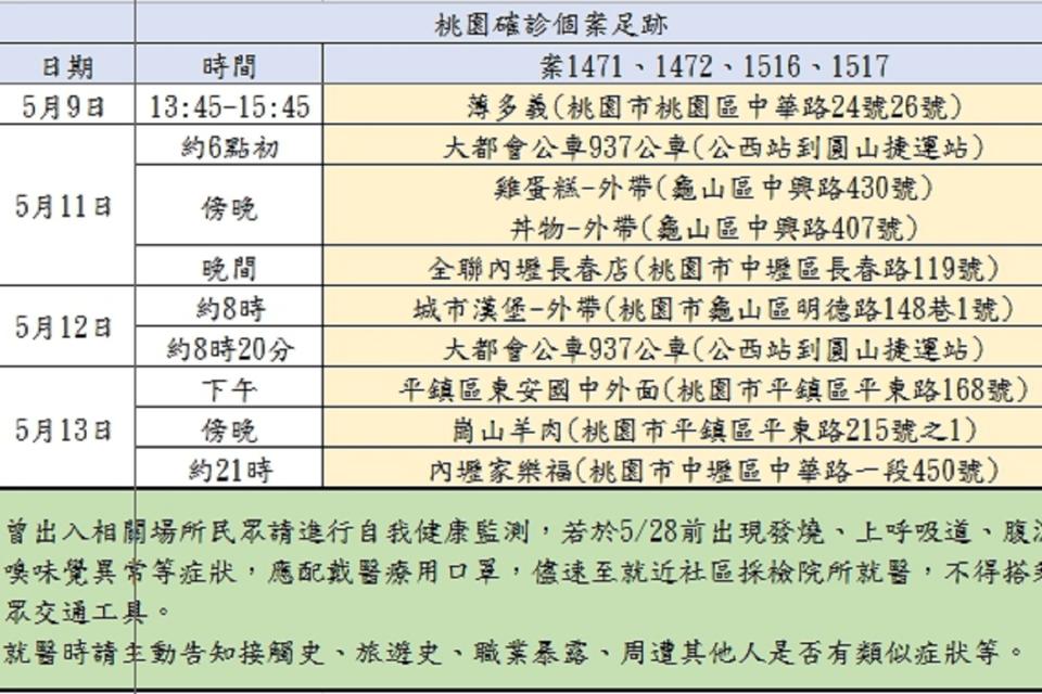 確診足跡曝光。（圖／市府提供）