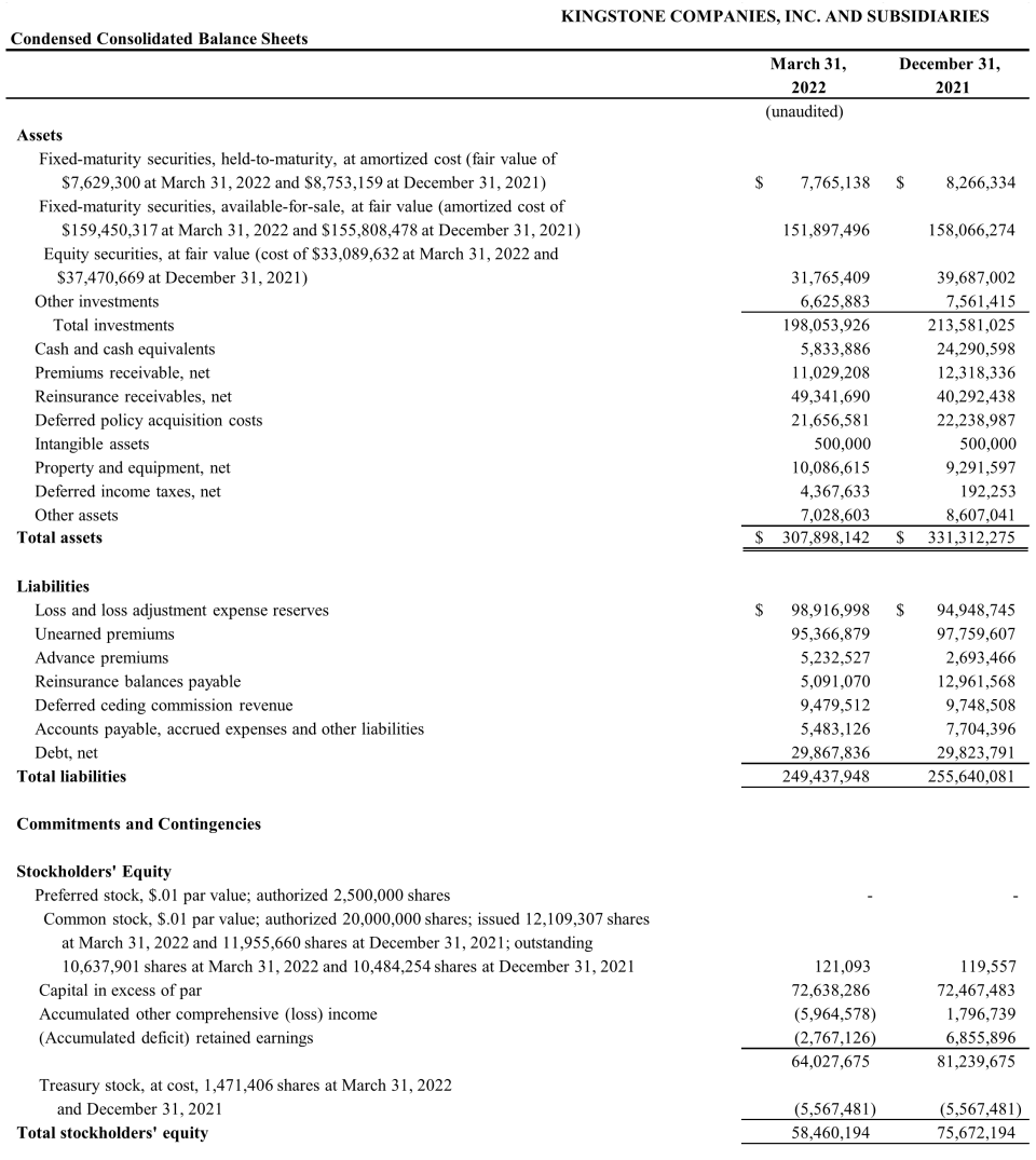 Kingstone Companies, Inc, Wednesday, May 11, 2022, Press release picture