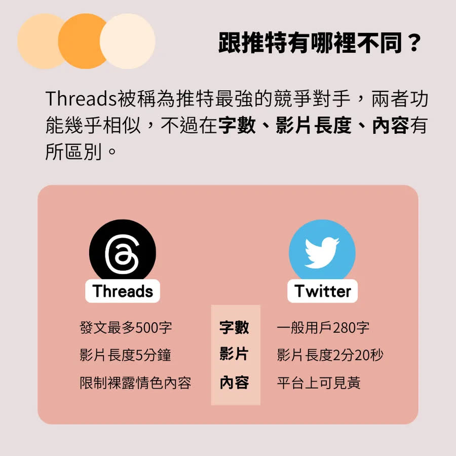 Threads 圖/數位時代製作