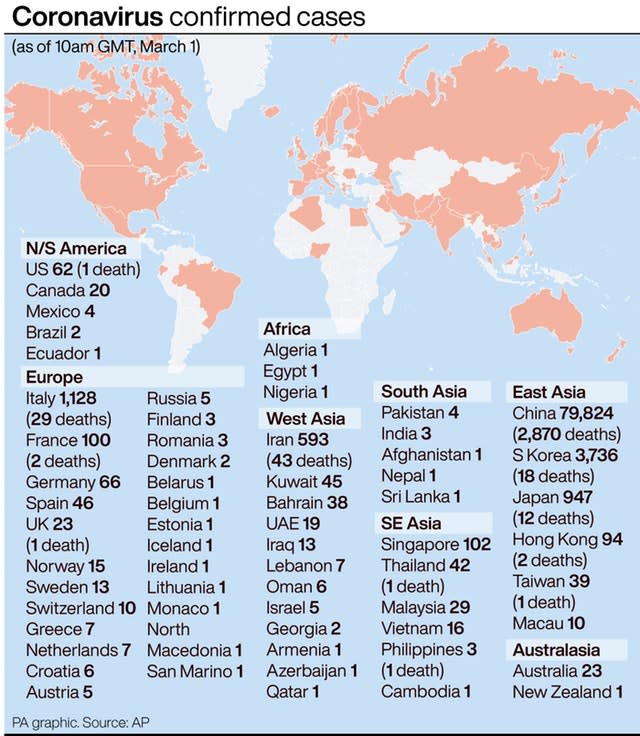 Coronavirus confirmed cases