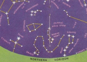 Looking low in the north around 8:30 p.m. in late December/early January, see how the Big Dipper seems to be standing on its handle. In the northwest, Cygnus the Swan is setting, its "Northern Cross" pattern oriented straight up as if on a steeple.