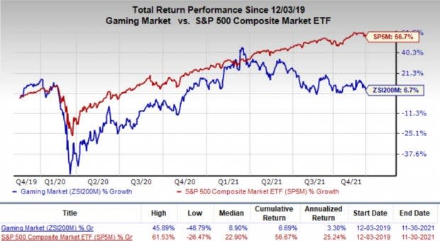 Zacks Investment Research