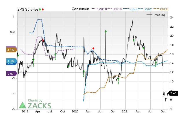 Zacks Price, Consensus and EPS Surprise Chart for OMER