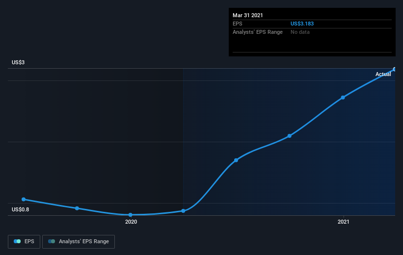 earnings-per-share-growth