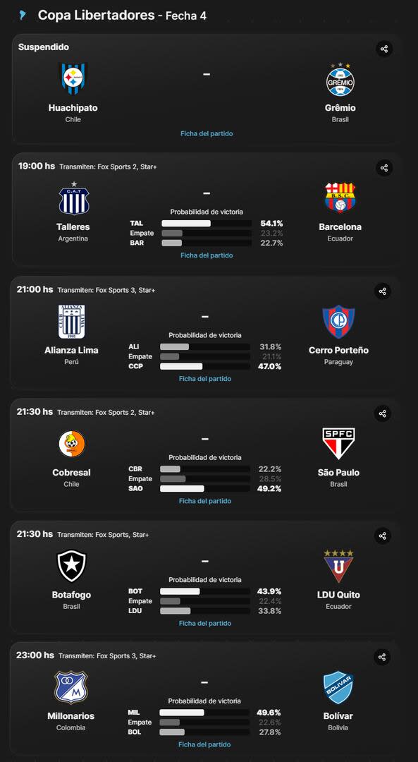 Los partidos de la Copa Libertadores 2024 de este miércoles 8 de mayo