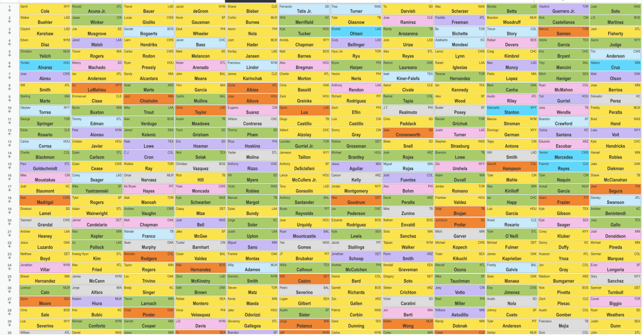 MLB: First NFBC Draft of 2023