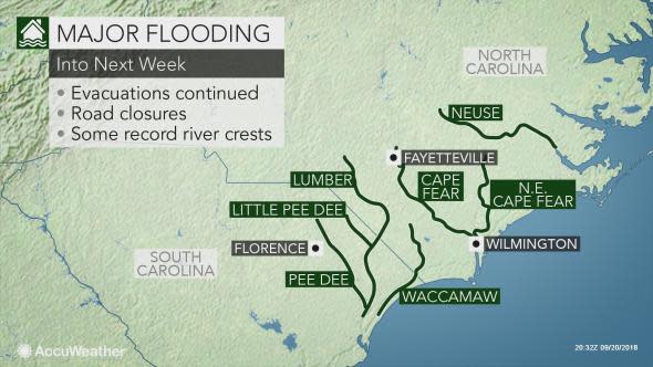 Static Carolina River Flooding