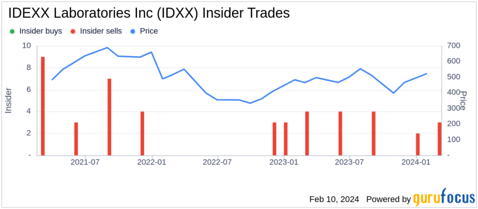 IDEXX Laboratories Inc Insider Sells Shares