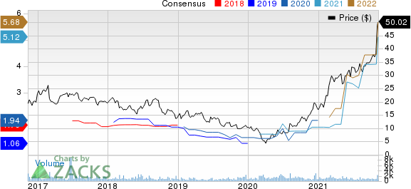 Donnelley Financial Solutions Price and Consensus