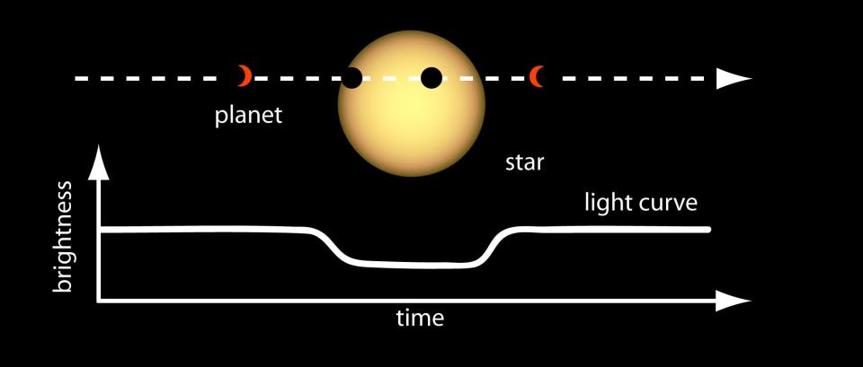 star transit method exoplanet detection nasa