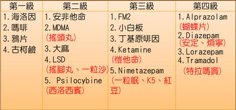 大麻在台灣屬於第二級毒品，，禁止種植、運輸、販賣與施用。（圖／翻攝自台中醫院官網）